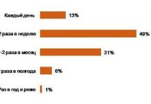 Почему зарубежное кино пользуется спросом в России?
