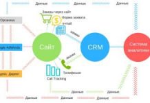 Как работает сквозная аналитика?