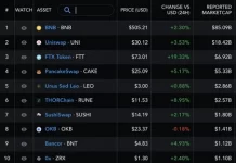 Токен FTX (FTT). В чём его особенности? Прогнозы по DATAcoin