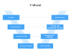 Особенности методологии V-Model
