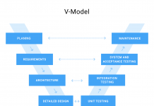 Особенности методологии V-Model