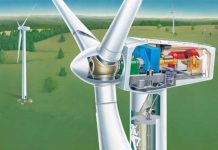 Как устроена ветроэлектростанция?